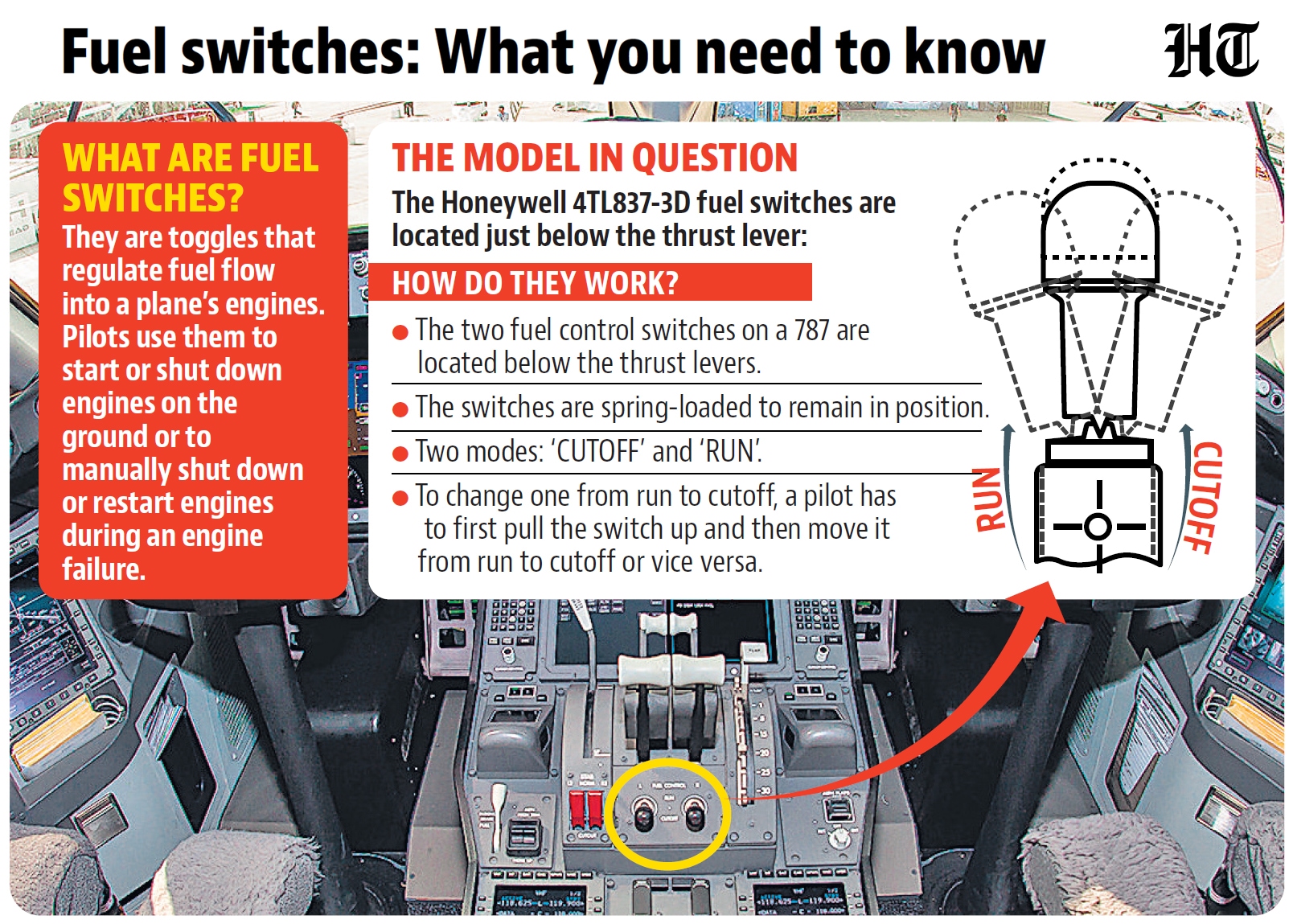 Air India plane crash: Why were fuel switches in 'cutoff ...