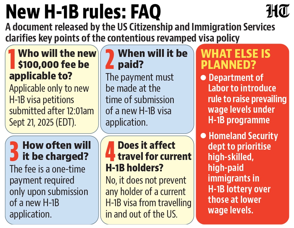 New H-1B Visa Fee Policy