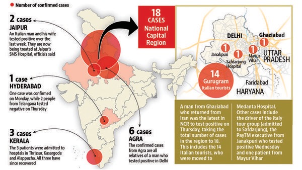 Coronavirus Outbreak Live Updates: Sonia Gandhi writes to CMs of Congress-ruled states