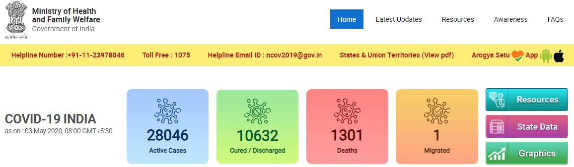 <p>India’s Covid-19 cases near 40,000-mark, death toll at 1301</p>