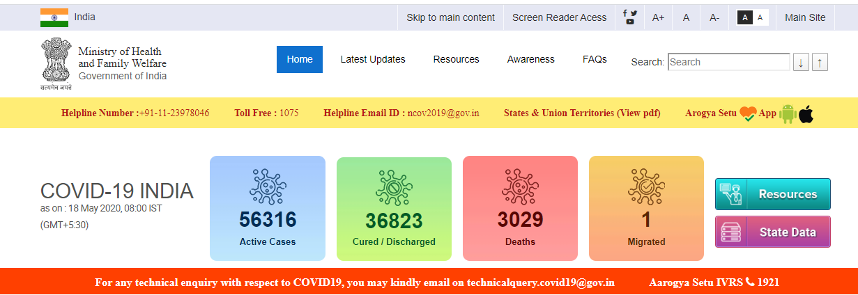 <p>In highest one-day spike, India records 5,242 new Covid-19 cases</p>