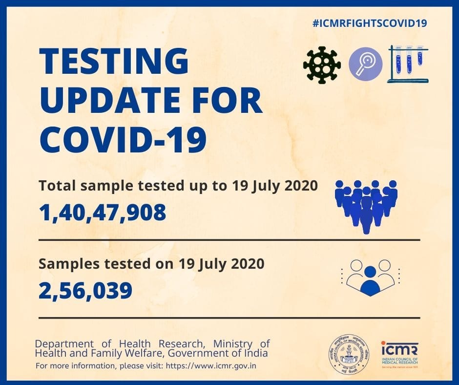 <p>1,40,47,908 samples tested for Covid-19 so far in India</p>