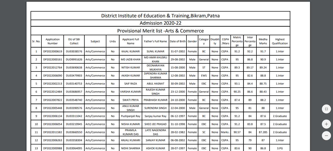 Bihar D.El.Ed. merit list 2020. (Screengrab )