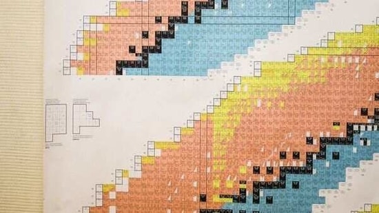 An innovative way to learn about the elements of the periodic table has been introduced through a study led by researchers of American Chemical Society (ACS).(ANI) An innovative way to learn about the elements of the periodic table has been introduced through a study led by researchers of American Chemical Society (ACS).(ANI)