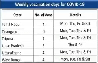 Schedule for states to conduct the vaccination drive