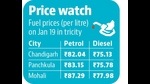 Fuel prices at all-time high across Chandigarh, Mohali and Panchkula Fuel prices at all-time high across Chandigarh, Mohali and Panchkula