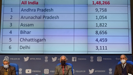 Additional secretary in the Union ministry of health and family welfare Manohar Agnani said in the last 24 hours another death following vaccination has been recorded in Gurugram(PTI) Additional secretary in the Union ministry of health and family welfare Manohar Agnani said in the last 24 hours another death following vaccination has been recorded in Gurugram(PTI)
