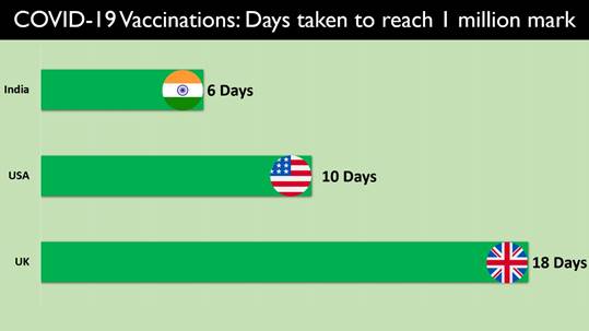 Source: Union health ministry Source: Union health ministry