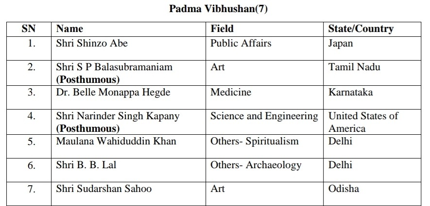 Padma Vibhushan awards list