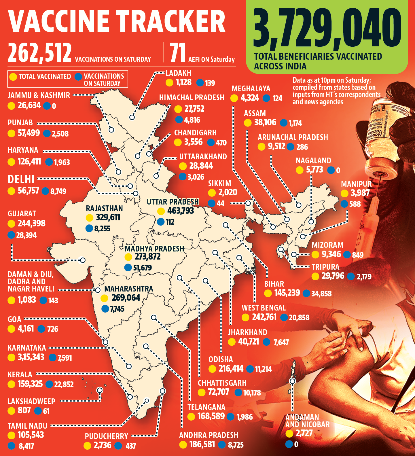 Covid-19 vaccine tracker Covid-19 vaccine tracker