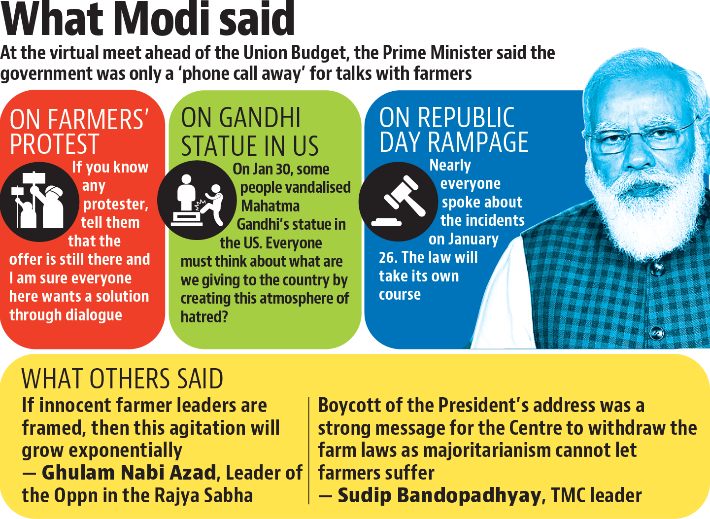 Addressing the all-party meet ahead of the Union Budget, PM Modi said the government was only a “phone call away” for talks with farmers. Addressing the all-party meet ahead of the Union Budget, PM Modi said the government was only a “phone call away” for talks with farmers.