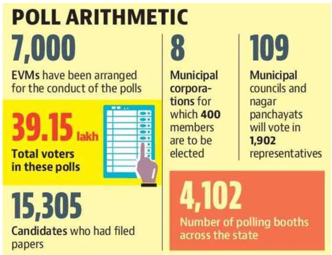 There are 769 candidates in the fray in the district. (HT_PRINT) There are 769 candidates in the fray in the district. (HT_PRINT)