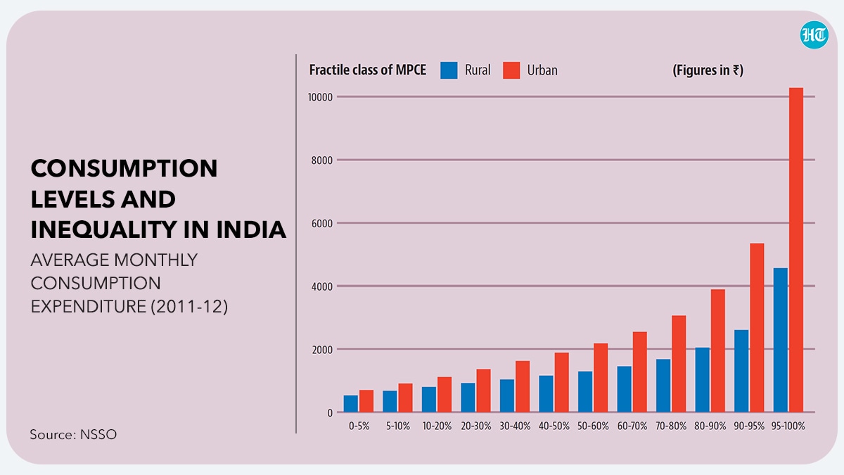 India conducts a large Periodic Labour Force Survey every year for employment statistics. India conducts a large Periodic Labour Force Survey every year for employment statistics.