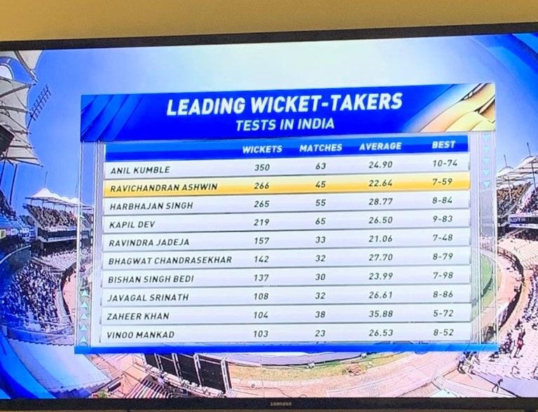Leading wicket-takers in India. ((Screenshot/Hotstar))