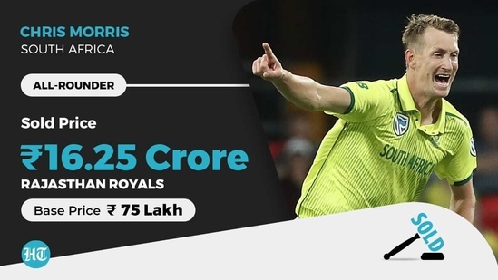 Chris Morris became the most expensive player of IPL auctions