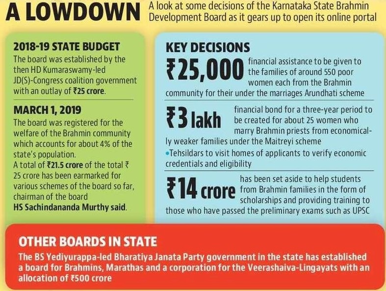 Some of the decisions of the Karnataka State Brahmin Development Board(HT Graphics) Some of the decisions of the Karnataka State Brahmin Development Board(HT Graphics)