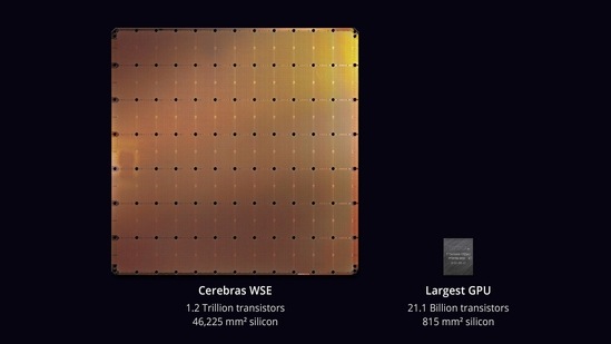Meanwhile, some chips refuse to fit in. Cerebras Systems makes the world's largest computer chip, the newest of which came out in 2020 and has 1.2 trillion transistors across 400,000 compute cores. It’s roughly the size of an iPad and is geared to tackle AI-based deep learning tasks.(Cerebras Systems )