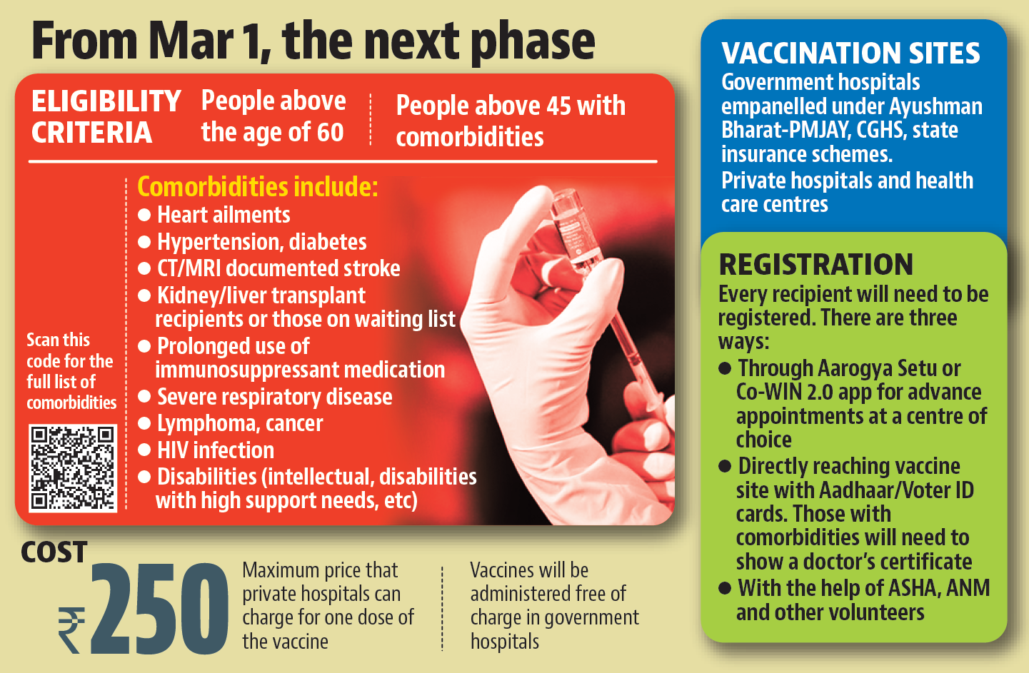 India Vaccination