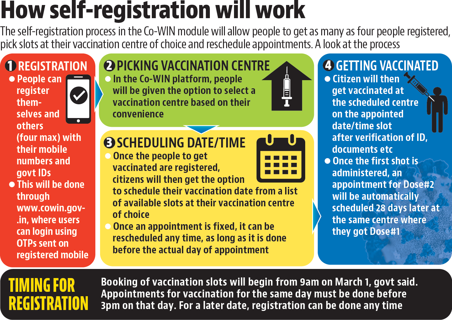 Covid 19 In India Next Phase Of Vaccine Drive Kick Starts Today Hindustan Times