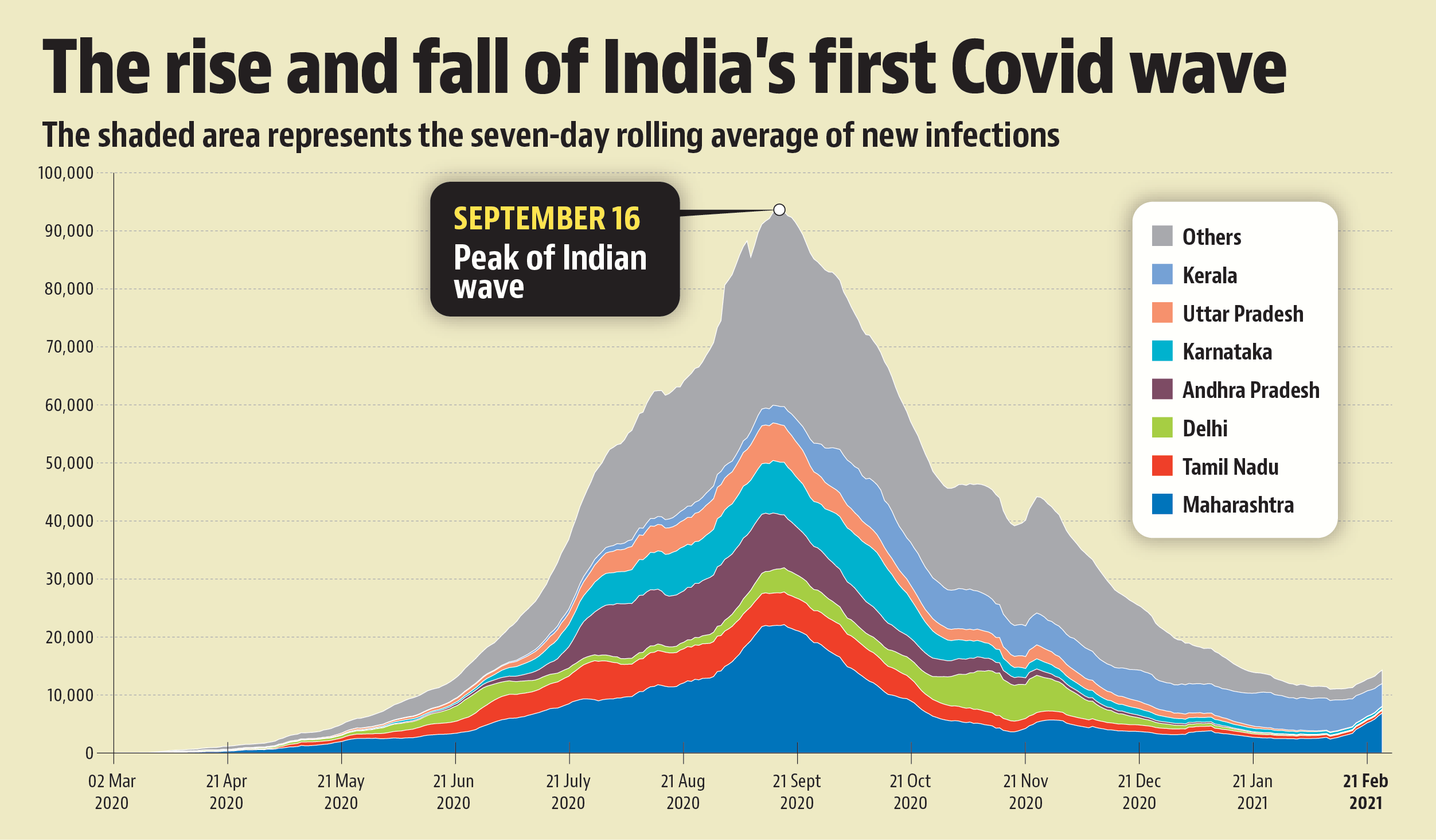 Crucial lessons to be learnt from Covid19 outbreak Latest News India