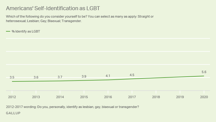 Source: Gallup Source: Gallup