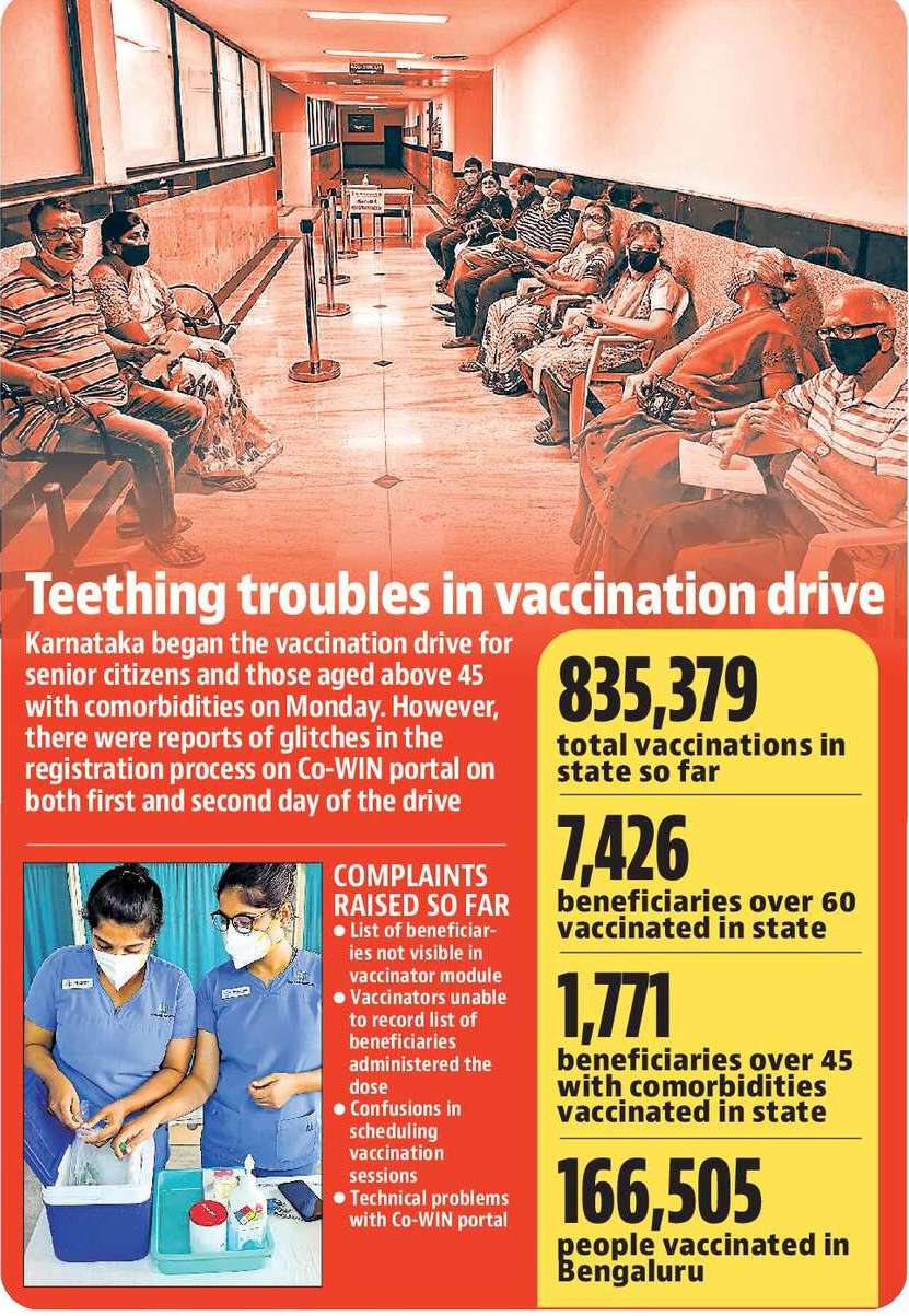 Teething troubles in vaccination drive(HT Graphics) Teething troubles in vaccination drive(HT Graphics)