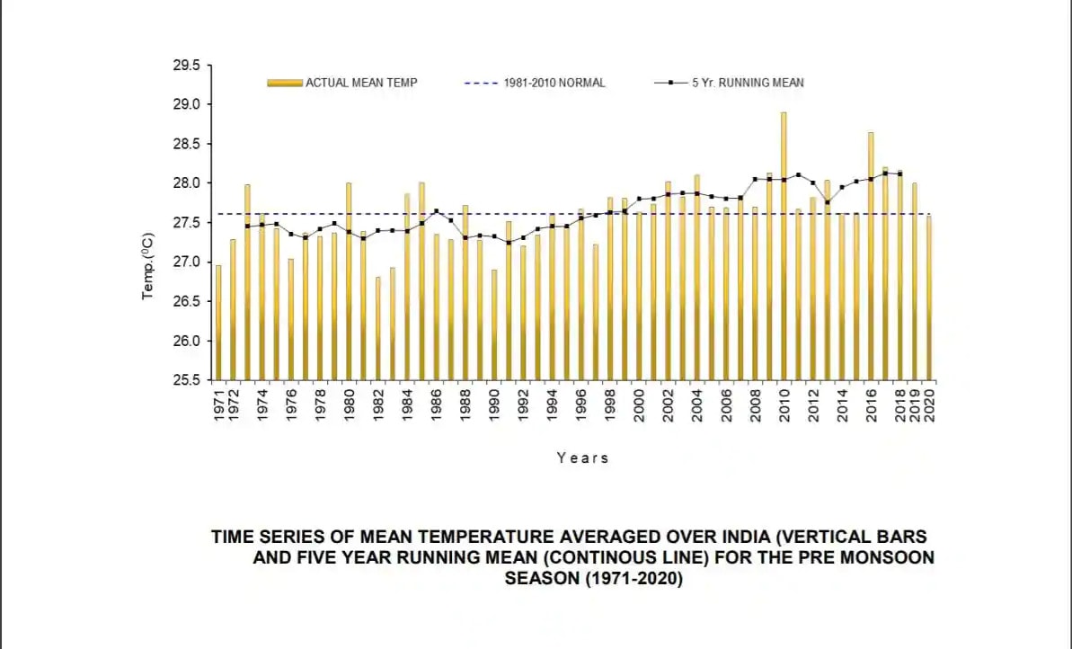 Though summer’s mean temperatures are rising, they often mask the impact of heatwaves. There are two parameters for recording of heatwaves—when the maximum temperature is at least 40 degrees Celsius and departure from the normal is 4.5 degrees Celsius to 6.4 degrees Celsius.(HT Illustration) Though summer’s mean temperatures are rising, they often mask the impact of heatwaves. There are two parameters for recording of heatwaves—when the maximum temperature is at least 40 degrees Celsius and departure from the normal is 4.5 degrees Celsius to 6.4 degrees Celsius.(HT Illustration)