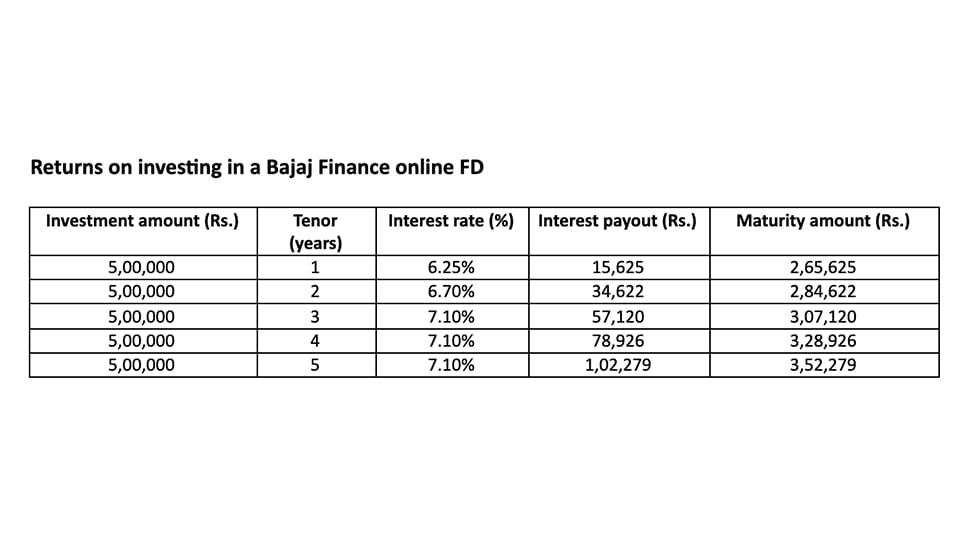 bajaj finance investing