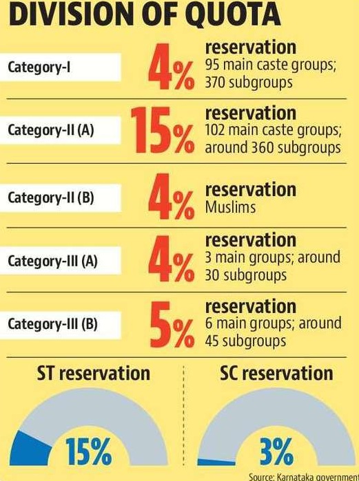 Few among these communities are aware of the so-called benefits of reservation due to the lack of education, employment and awareness. (HT Graphics) Few among these communities are aware of the so-called benefits of reservation due to the lack of education, employment and awareness. (HT Graphics)