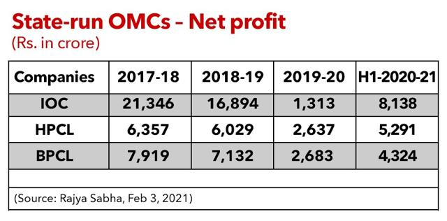 Panicked by the freefall in oil prices, OPEC+ had cut supply by unprecedented 9.7 million barrels per day, one-tenth of global output in April last year. Panicked by the freefall in oil prices, OPEC+ had cut supply by unprecedented 9.7 million barrels per day, one-tenth of global output in April last year.