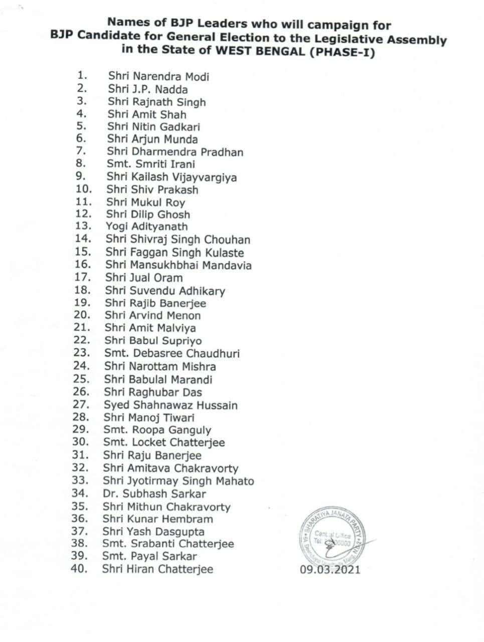 Bjp Names 40 Star Campaigners For First Phase Of Bengal Polls Full List Here Hindustan Times