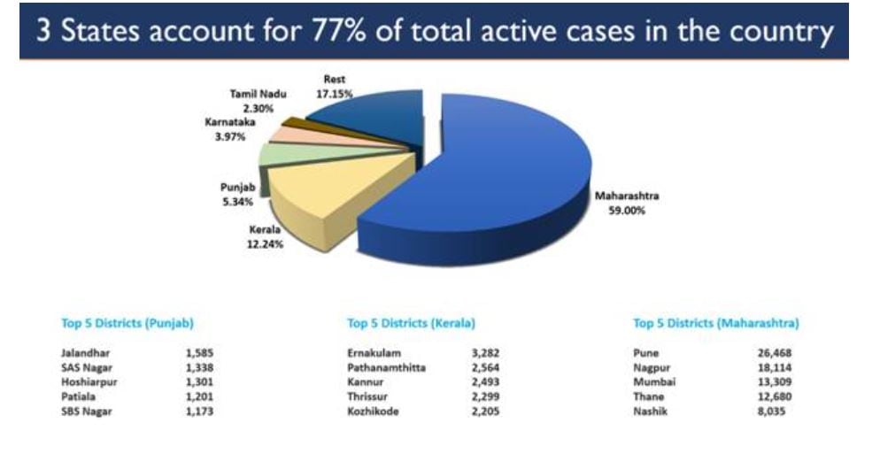 Source: Health ministry