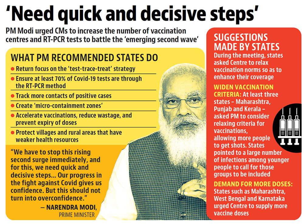 Prime Minister Narendra Modi's recommendations to states to decrease surge of Covid-19 cases (HT Illustration )