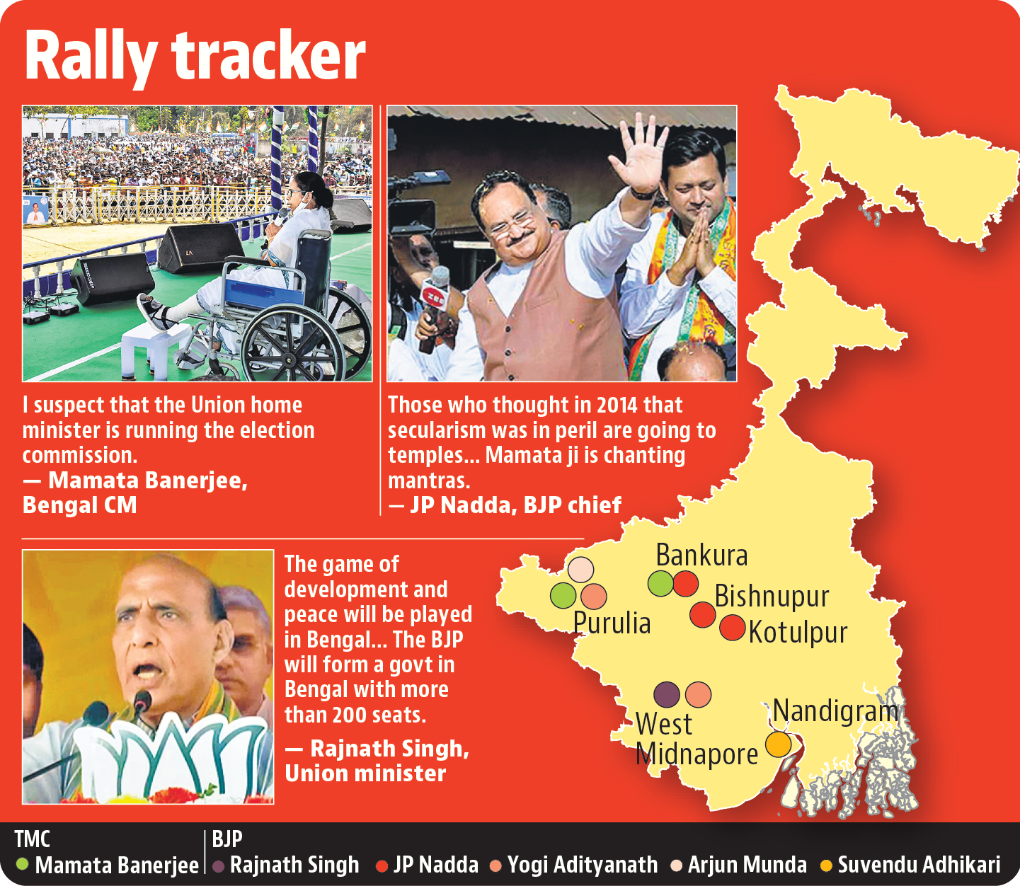 Senior leaders from both parties held rallies at several districts (HT Illustration)