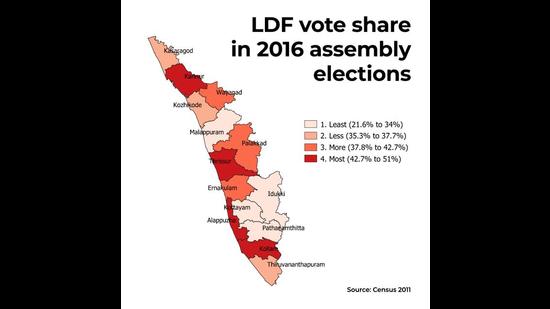 LDF vote share in all Kerala districts in the 2016 assembly elections. LDF vote share in all Kerala districts in the 2016 assembly elections.