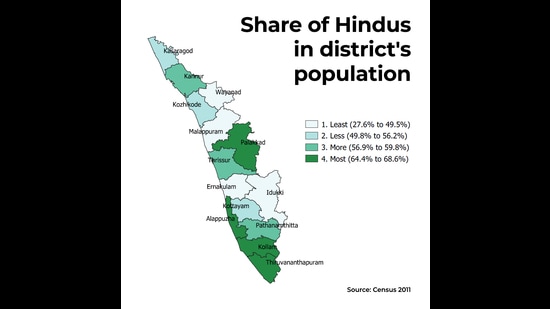 Distribution of the Hindu population in each district. Distribution of the Hindu population in each district.