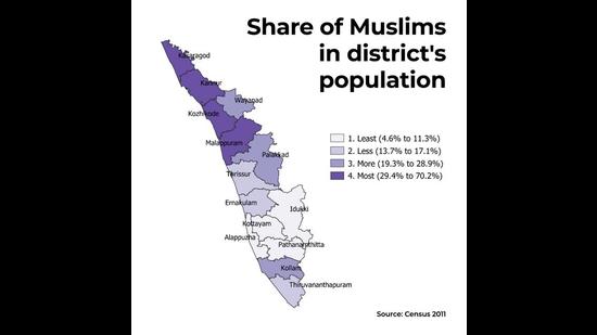 Distribution of the Muslim population in each district. Distribution of the Muslim population in each district.