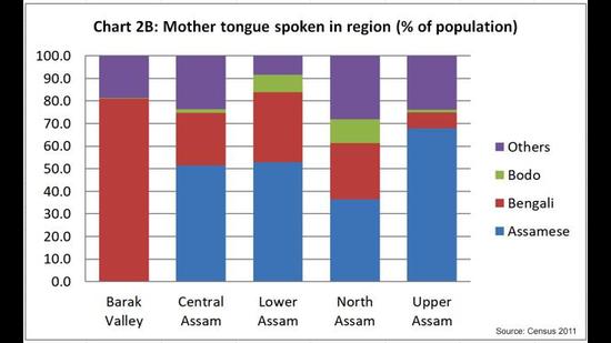 Because the census does not allow a religious segregation of languages spoken, it is difficult to arrive at official estimates of a religious-linguistic matrix for the state. Because the census does not allow a religious segregation of languages spoken, it is difficult to arrive at official estimates of a religious-linguistic matrix for the state.