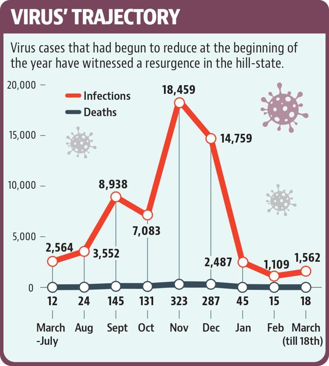 Year after virus outbreak, HP’s patient zero struggles to get life back on track Year after virus outbreak, HP’s patient zero struggles to get life back on track
