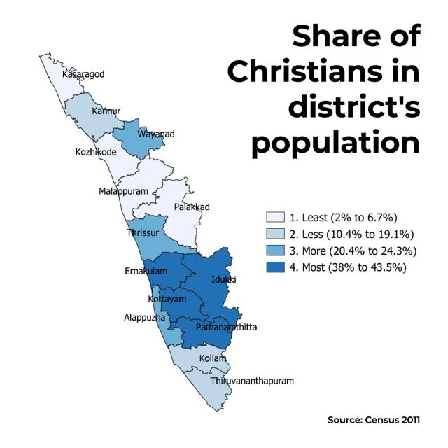 Distribution of the Christian population in each district.