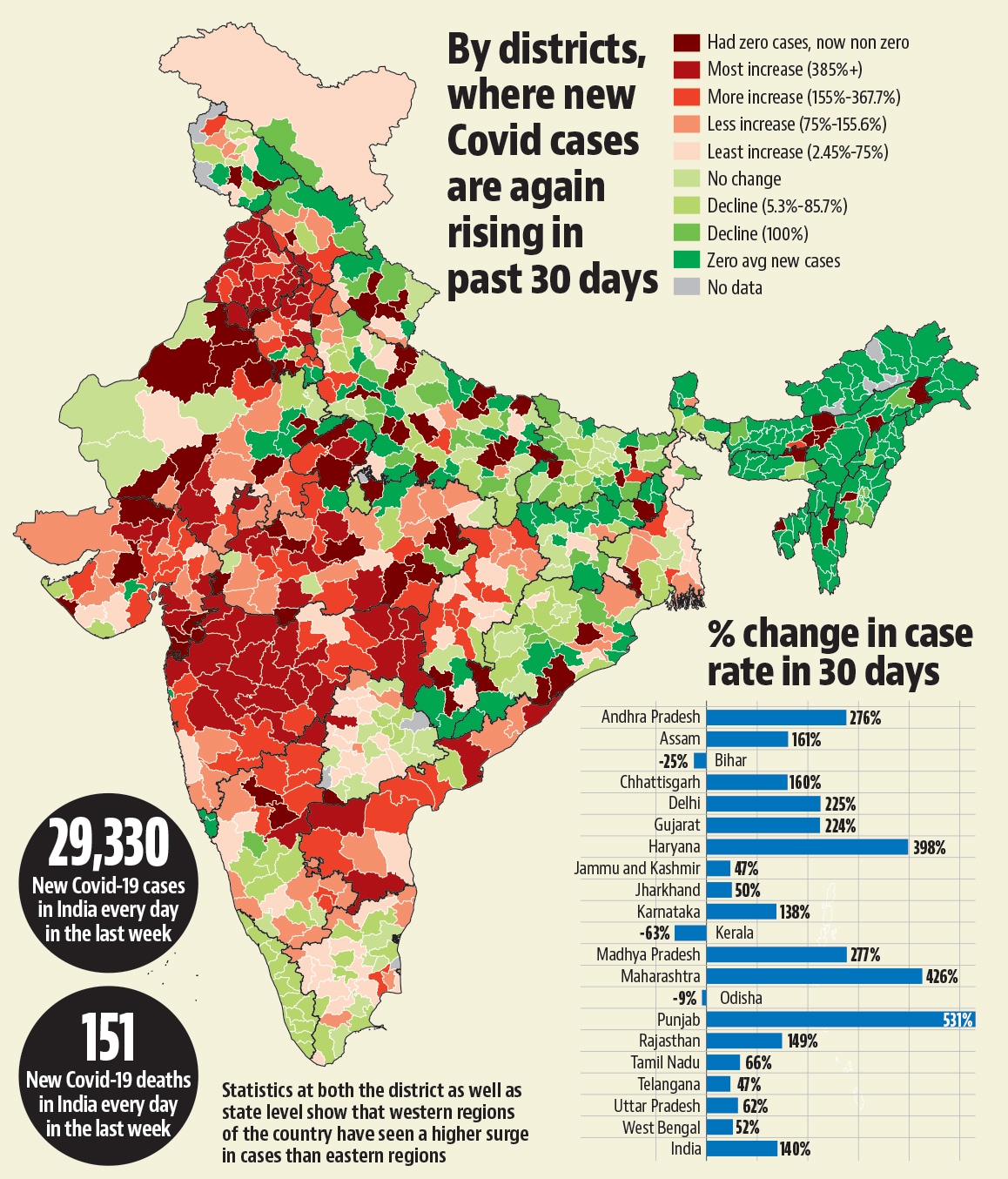 The states with the highest share of districts that had zero average new cases a month ago and had the same average on March 17 are Goa and all the north-eastern states.(HT Graphics) The states with the highest share of districts that had zero average new cases a month ago and had the same average on March 17 are Goa and all the north-eastern states.(HT Graphics)