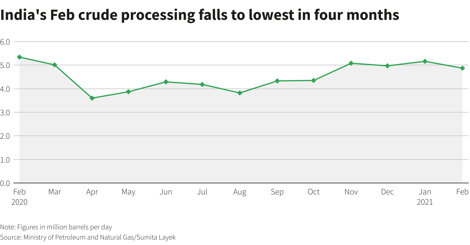 Graphics: Reuters Graphics: Reuters