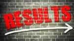 As per ICAI, the pass rate had 13.92 per cent in the first group , while 20.38 per cent passed from the second group who gave the examination.(IStock/HT REPRESENTATIONAL) As per ICAI, the pass rate had 13.92 per cent in the first group , while 20.38 per cent passed from the second group who gave the examination.(IStock/HT REPRESENTATIONAL)