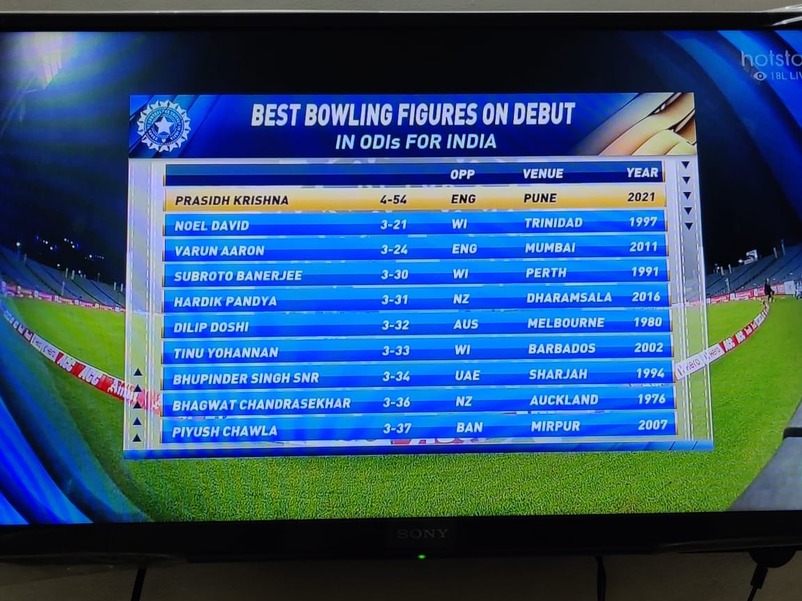 Best bowling figures by an Indian on ODI debut Best bowling figures by an Indian on ODI debut