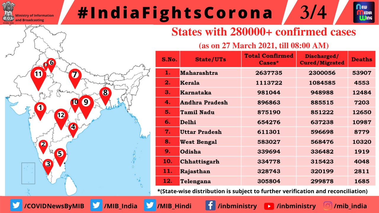 States which have reported more than 280,000 confirmed coronavirus cases so far. (MIB)
