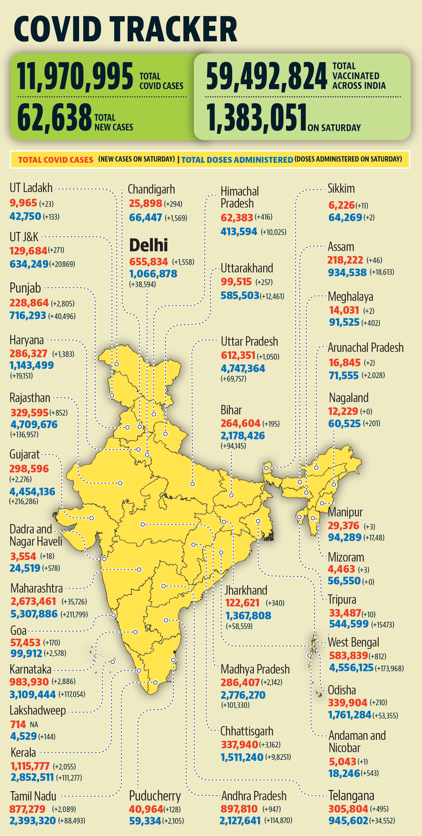 Govt forms 5-point strategy for 12 states with sharp surge | Latest ...