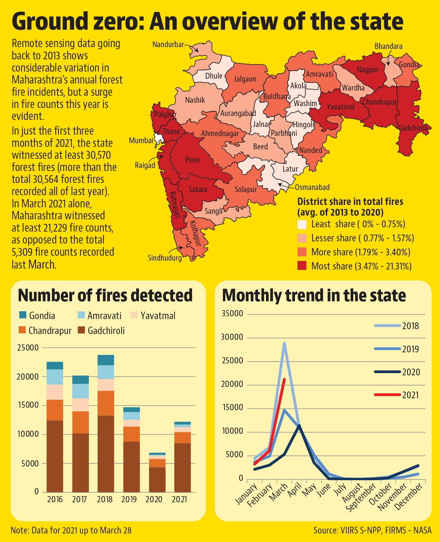 Up In Flames: Maharashtra's Saga Of Forest Fires | Mumbai News ...