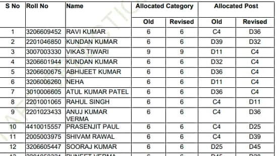 SSC steno exam 2018: Final result of 19 candidates which has now been revised.(ssc.nic.in)