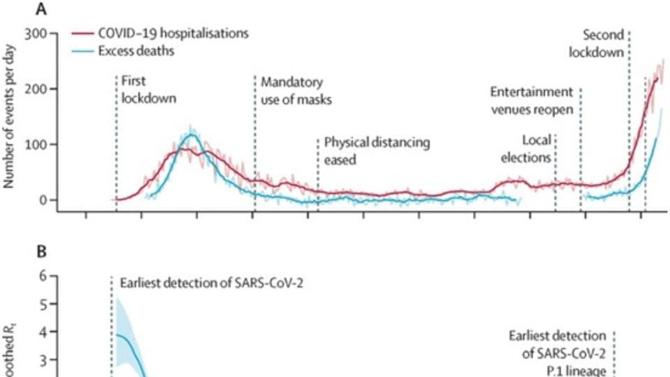((Source: Lancet paper)) ((Source: Lancet paper))