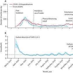 ((Source: Lancet paper)) ((Source: Lancet paper))
